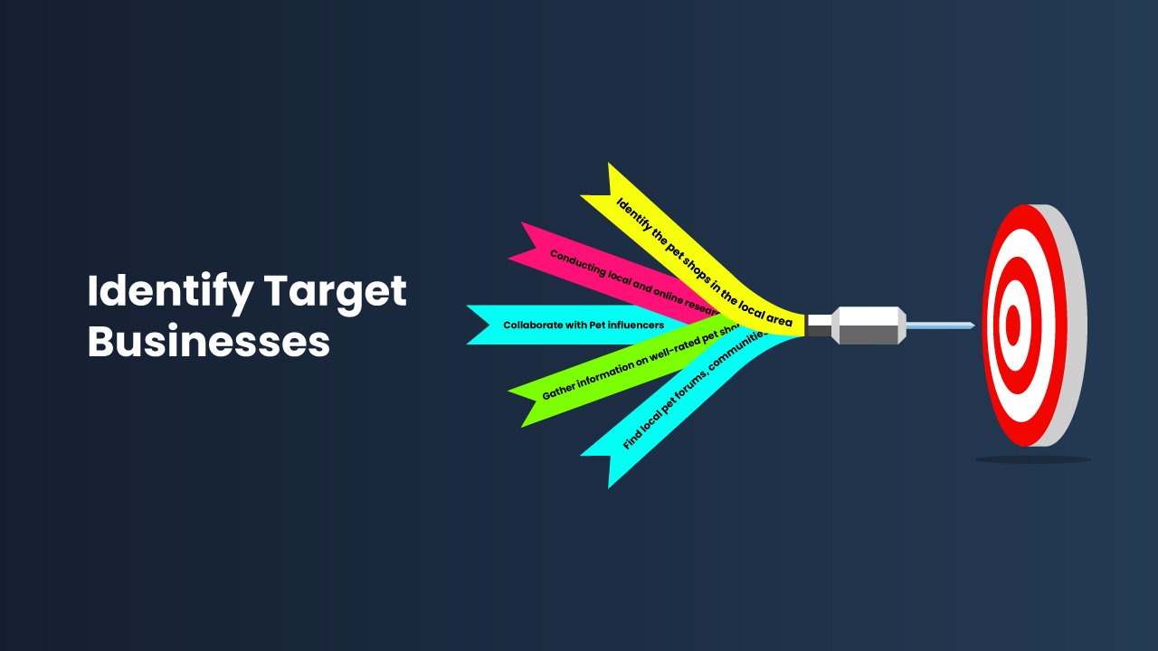 Identify Target Businesses